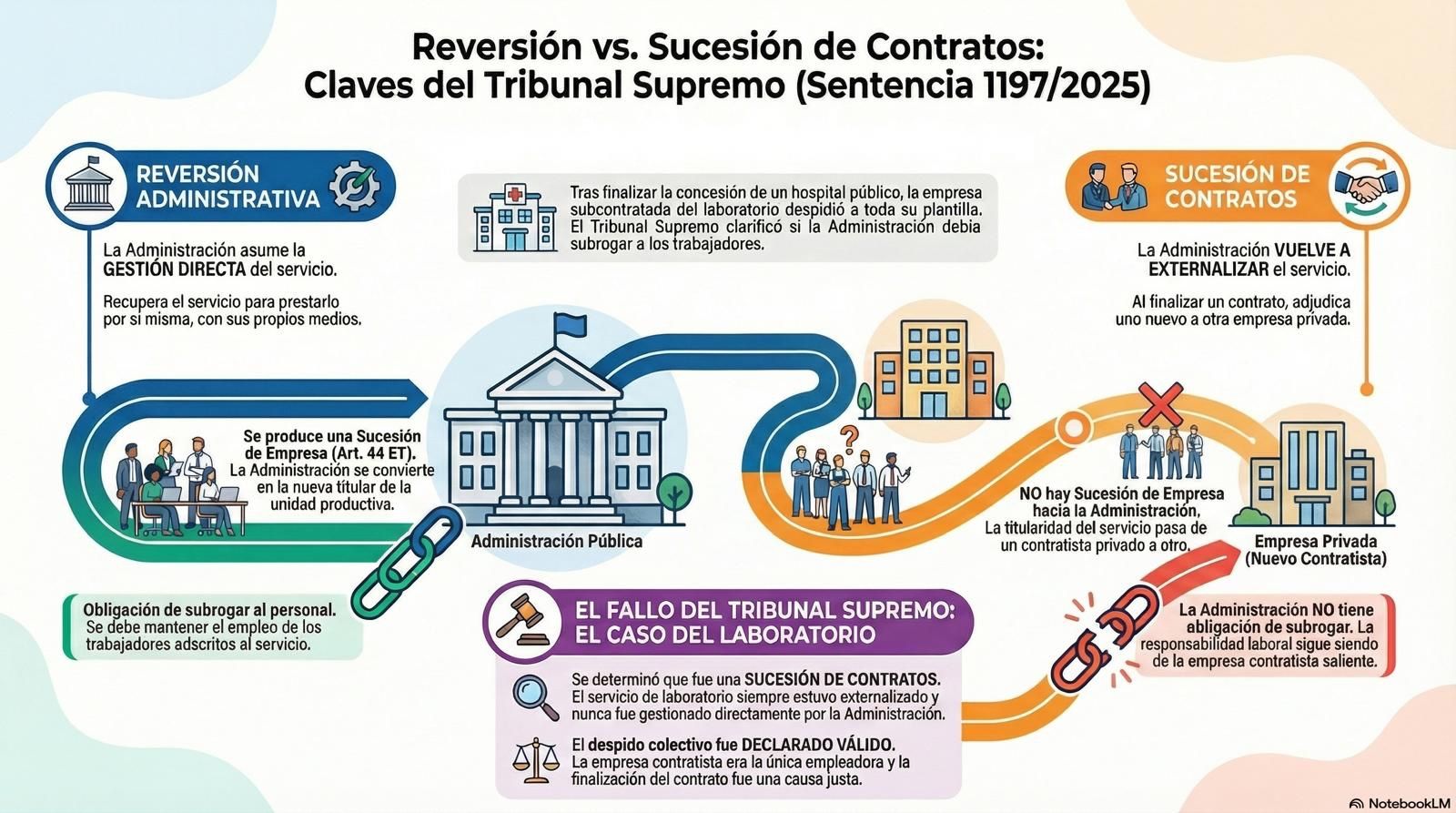 reversion