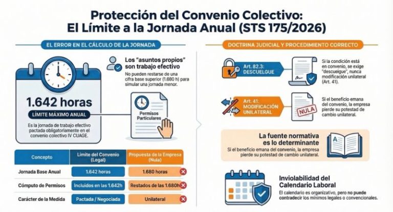 Joyas de jurisprudencia | Calendario laboral y límites derivados del convenio colectivo