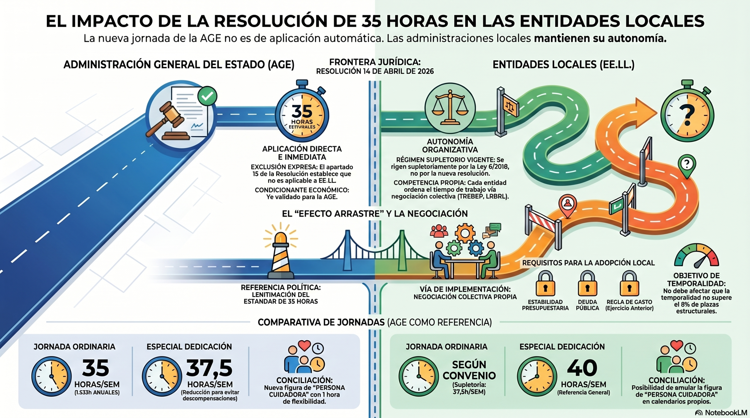 d aplicacion EELL Resolucion AGE jornada horarios scaled