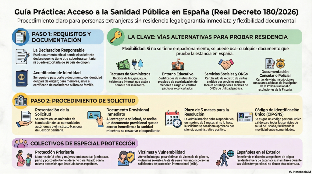 sanidad extranjeros sin residencia